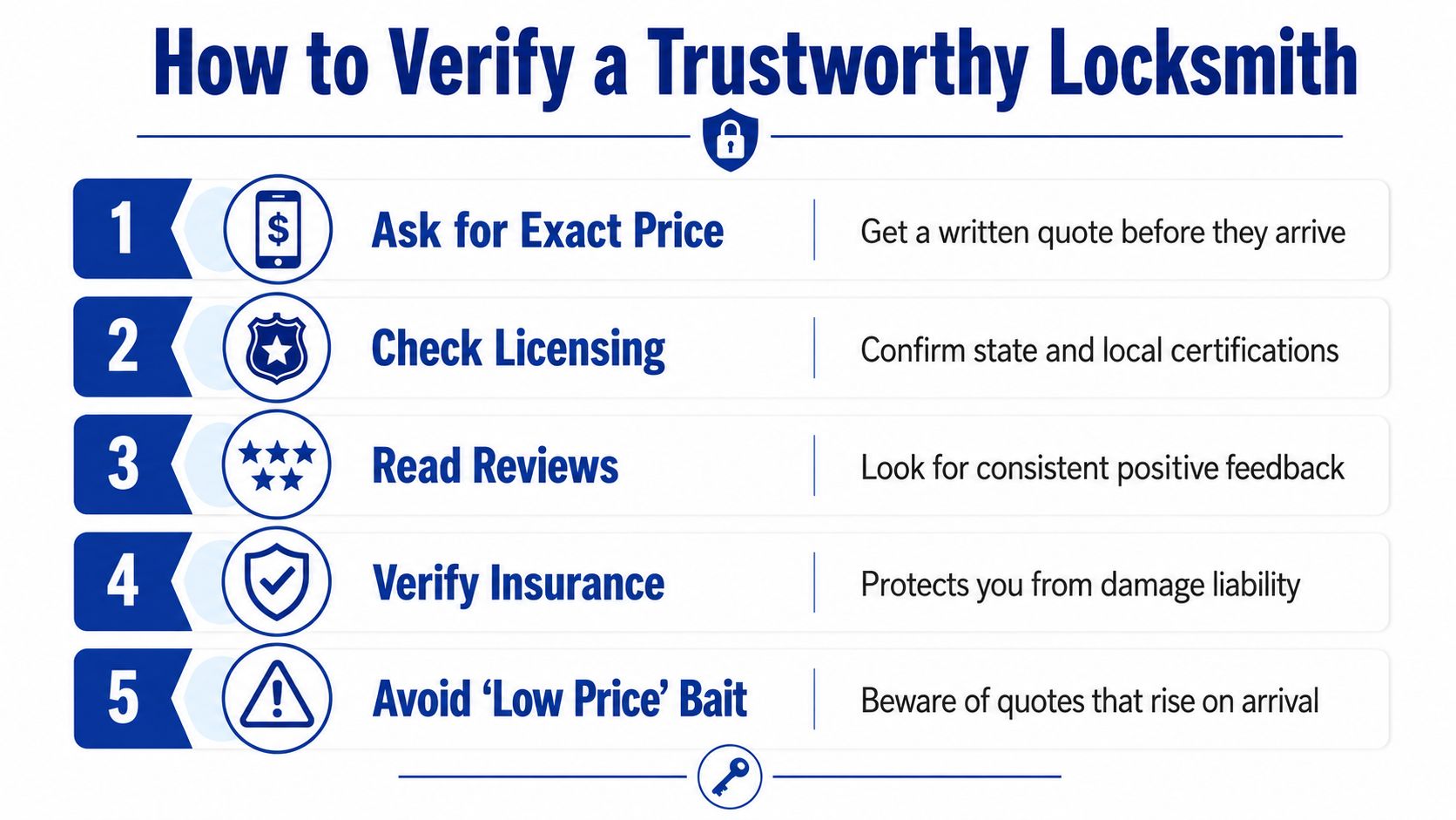 A helpful infographic titled How to Verify a Trustworthy Locksmith listing five steps for selecting professional services.