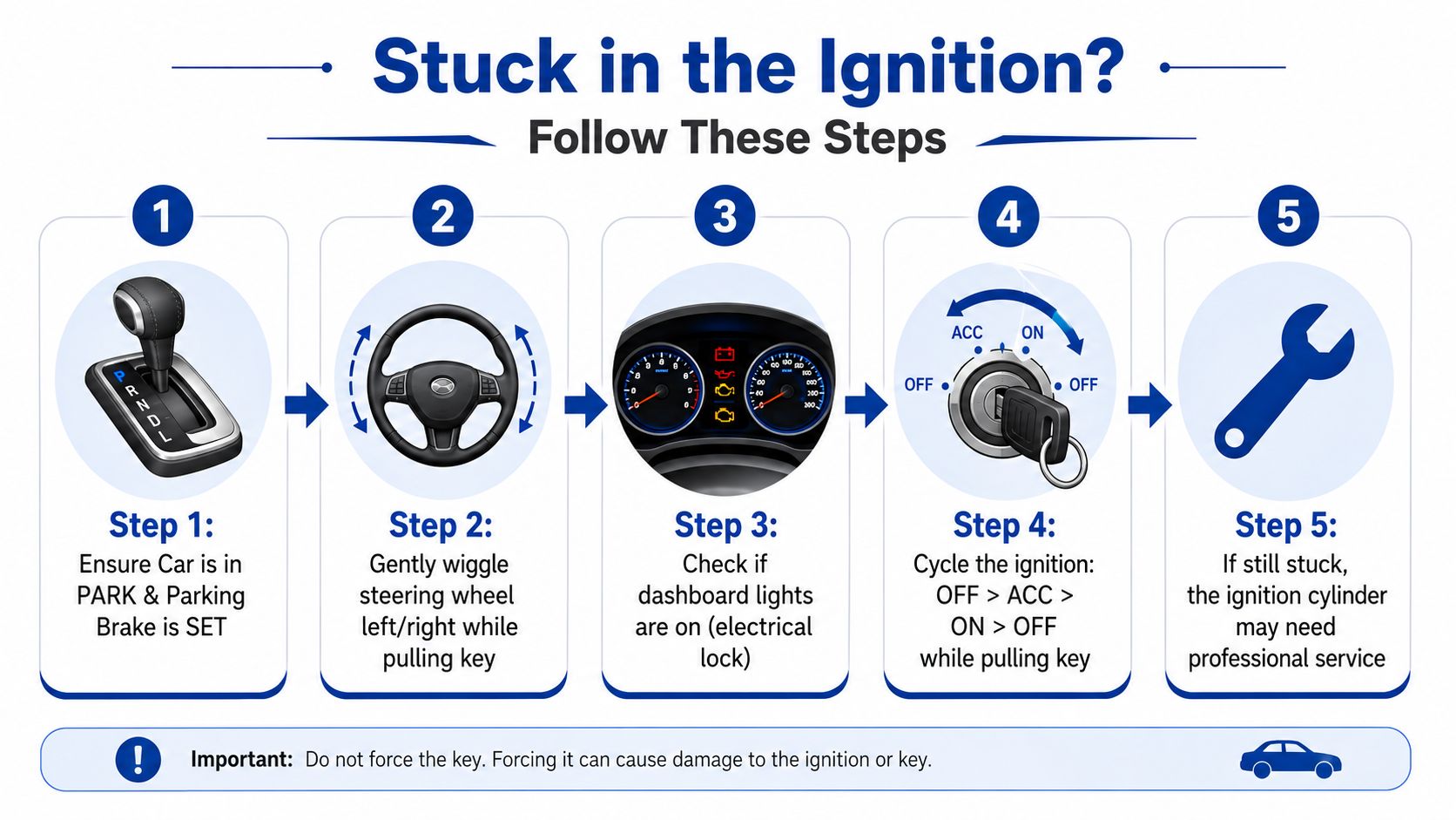 An infographic showing five steps to release a car key stuck in the ignition cylinder.