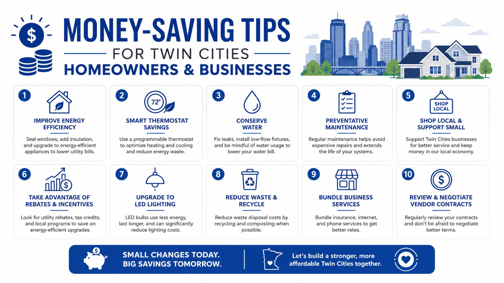 An infographic displaying ten practical money-saving tips for homeowners and businesses in the Twin Cities area.