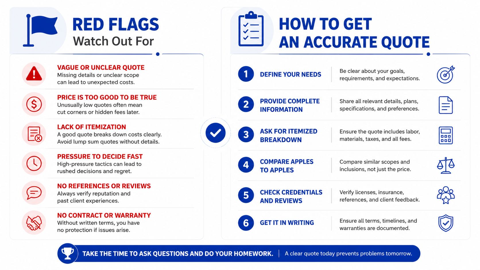 An infographic titled how to get an accurate quote, listing red flags and six steps for service quotes.