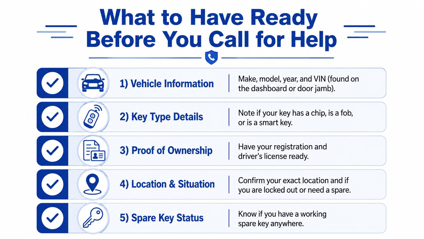 A checklist showing five essential items to prepare before calling for automotive key replacement services.