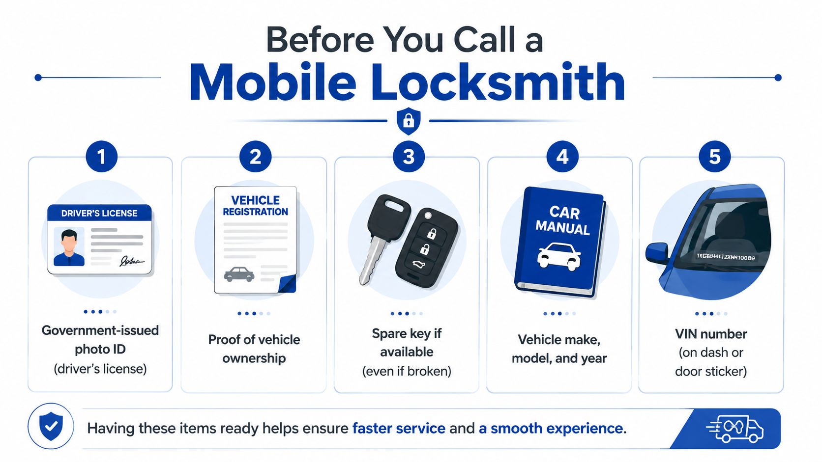 An infographic showing five essential items to have ready before contacting a mobile car locksmith service.