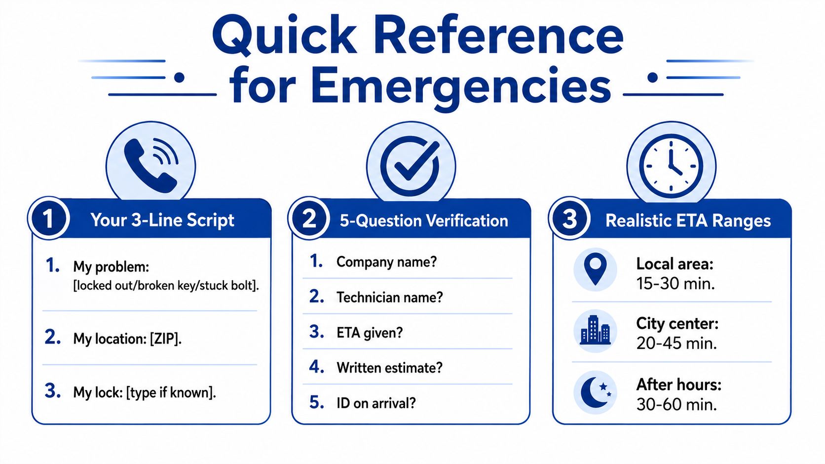 A quick reference infographic providing tips for emergency locksmith services including calling scripts, verification questions, and ETAs.